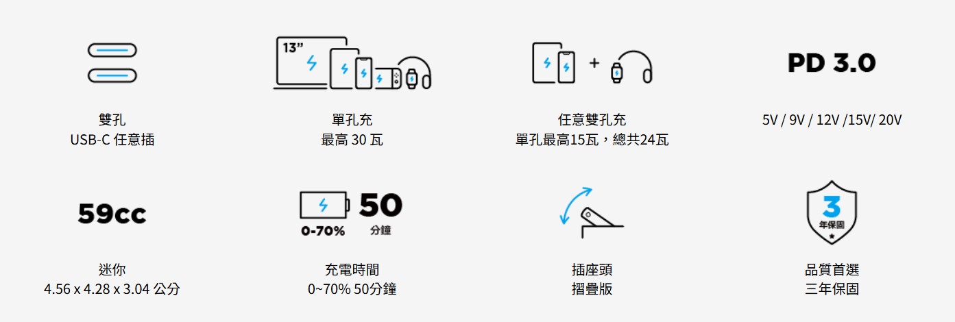 Innergie 30瓦 雙孔 USB-C 快充充電器 C3 Duo:圖片 2